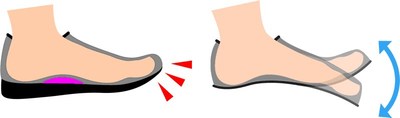 Feet need Flexibility. Avoid shoes that force your feet to be held in rigid positions. Instead, look for shoes with pliable soles and upper materials that follow your movement when you bend and flex. Shoes should take the shape of your foot, not the other way around.