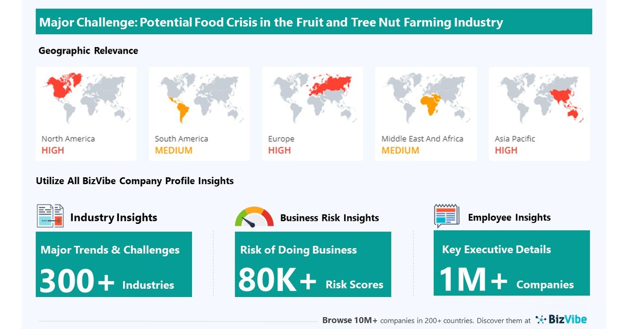 BizVibe Highlights Key Challenges Facing the Fruit and Tree Nut Farming