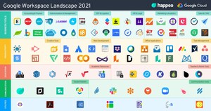 2021 Google Workspace Ecosystem Landscape and Ecosystem Guide by Happeo Featuring Leading Workspace Integrated Applications