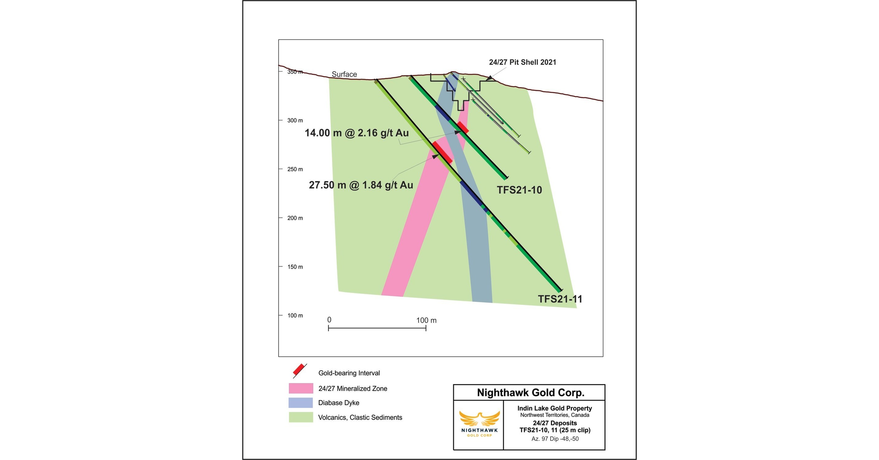 Nighthawk Reports Initial Drill Results from Its Phase I 2021