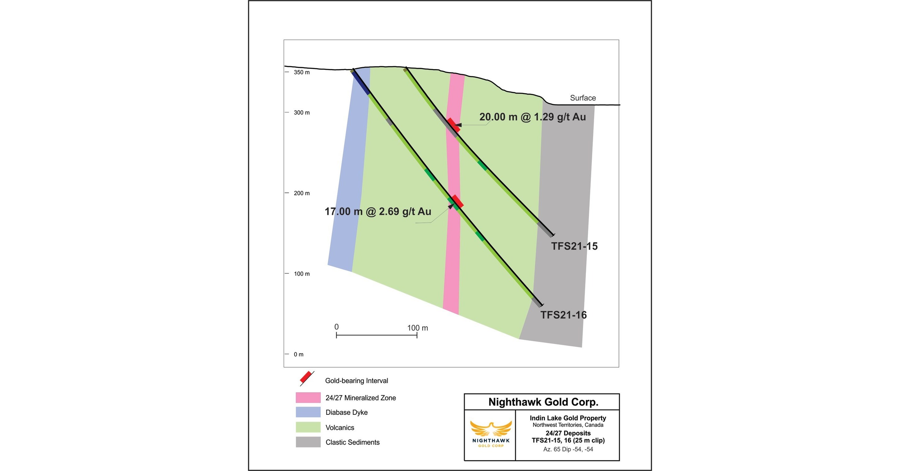 Nighthawk Reports Initial Drill Results from Its Phase I 2021