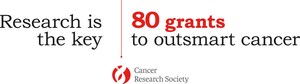 A New Record for the Cancer Research Society: 80 Grants to Outsmart Cancer Totalling $9.6 Million