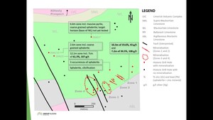 Group Eleven Identifies High-Priority Structural Corridor Northwest of Zone 1 and 2 at Carrickittle Zinc Prospect, PG West Project, Ireland