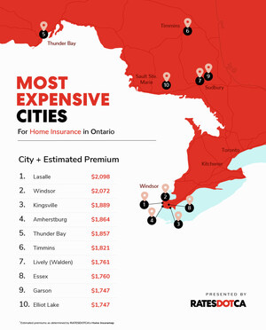 RATESDOTCA Reveals the Most Expensive Ontario Cities for Home Insurance