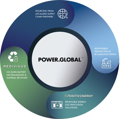 Power Global Partners with PositivEnergy and Redivivus to Target the ...