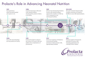 Prolacta Bioscience Continues Advancing the Science of Human Milk, Proud to Partner With NICU Teams in Saving Lives of Premature Infants