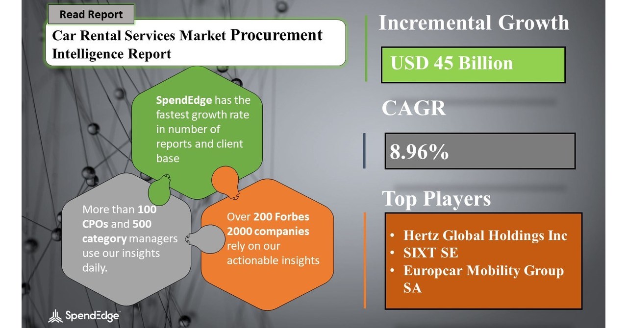 Global Car Rental Services Procurement Sourcing and Intelligence