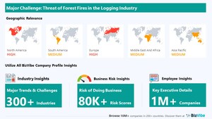 Unexpected Forest Fires have Potential Impact on Logging Businesses | Monitor Industry Risk with BizVibe