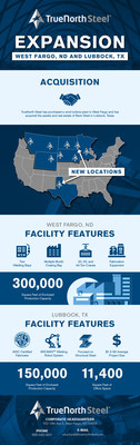 TrueNorth Steel Expansion Infographic.