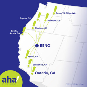 aha! launches eight nonstop flights from Reno-Tahoe International Airport to cities across the western United States
