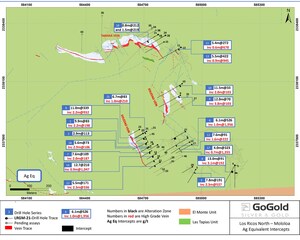 GoGold Drills 1,956 g/t AgEq over 1.0m within 6.1m of 526 g/t AgEq at Newly Drilled Mololoa in Los Ricos North