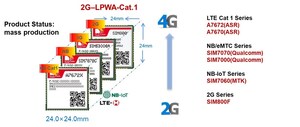 Ante la eliminación gradual de 2G/3G, SIMCom innova las soluciones de módulos LTE Cat.1 y LPWA