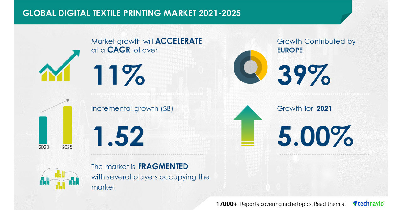 Outlook for China's Textile and Apparel Industry (2021-2025