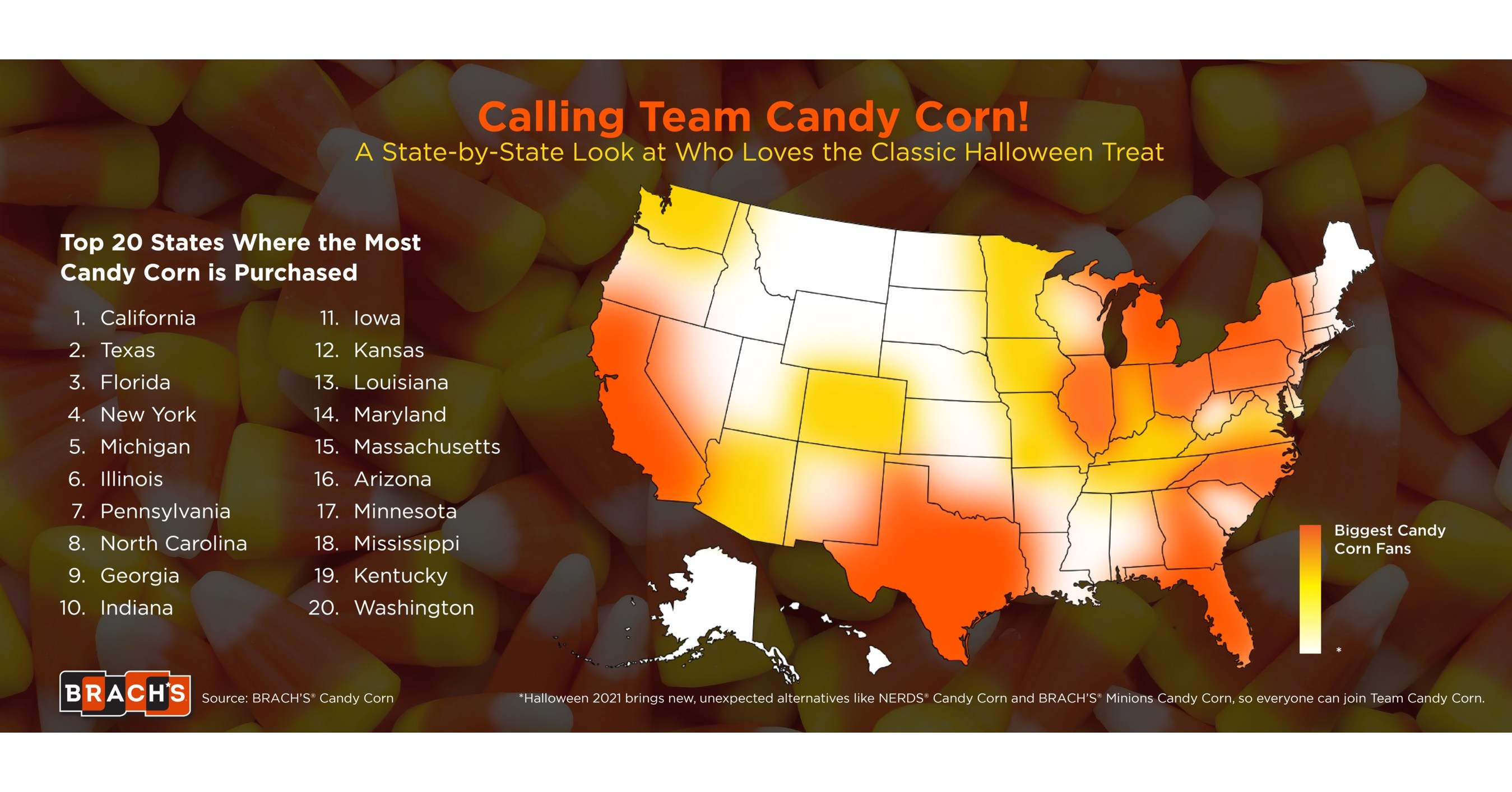 Brach's Football Candy Corn, Halloween Candy