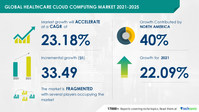 Attractive Opportunities in Healthcare Cloud Computing Market by Product and Geography - Forecast and Analysis 2021-2025