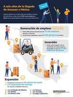 Amazon México crea 2,500 nuevos empleos con salarios y prestaciones competitivas a través de su expansión en el país