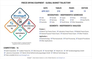 Global Industry Analysts Predicts the World Freeze Drying Equipment Market to Reach $2.6 Billion by 2026
