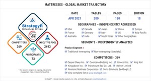 Global Industry Analysts Predicts the World Mattresses Market to Reach $47.1 Billion by 2026