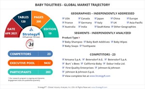 New Study from StrategyR Highlights a $10.9 Billion Global Market for Baby Toiletries by 2026