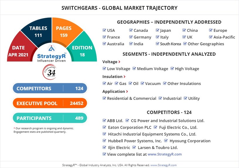 New Study from StrategyR Highlights a $132.4 Billion Global Market for Switchgears by 2026 - Vimarsana News