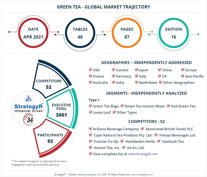 Matcha Report 2021: Will Matcha Rule the Tea World?