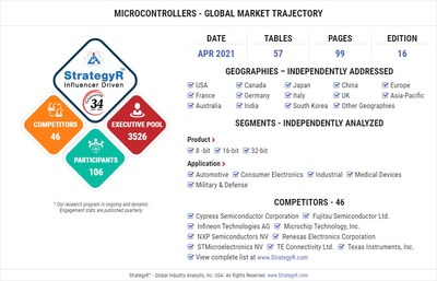 World Microcontrollers Market