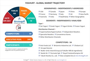 Global Yoghurt Market to Reach $103.3 Billion by 2026