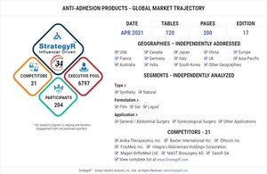New Study from StrategyR Highlights a $861.3 Million Global Market for Anti-Adhesion Products by 2026