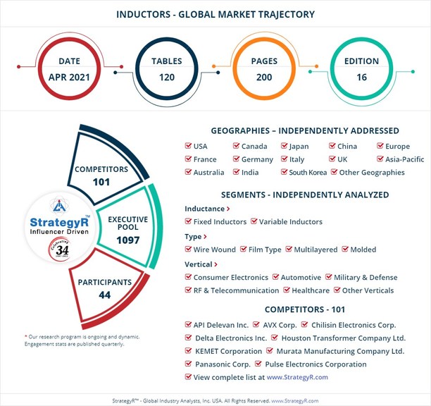 With Market Size Valued at $4.2 Billion by 2026, it`s a Healthy Outlook for the Global Inductors Market - Vimarsana News