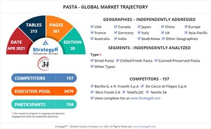 New Study from StrategyR Highlights a $14.8 Billion Global Market for Pasta by 2026