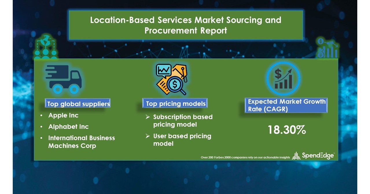 global-location-based-services-market-procurement-intelligence-report