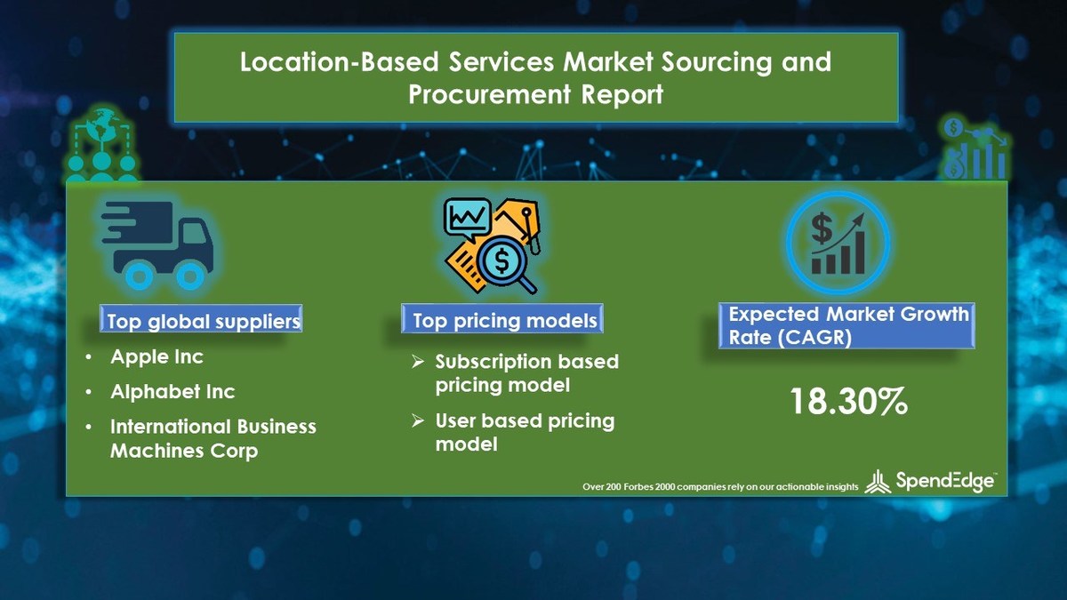 Global Location-Based Services Market Procurement Intelligence Report with COVID-19 Impact Analysis - Vimarsana News