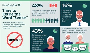 HomeEquity Bank calls on Canadians to retire the word "senior" this National S*niors' Day