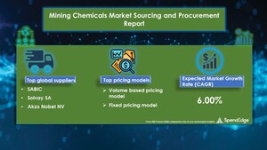 Global Mining Chemicals Market Procurement Intelligence Report to Have an Incremental Spend of $ 9 Billion| SpendEdge