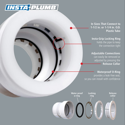 In addition to the release collar, Insta-Plumb tubular products feature a stainless steel grip ring that holds a connection tight and a water-proof O-ring that provides a leak-free seal.