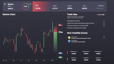 Signal Centre launches Signal Stream a new intuitive platform to better support traders through the 'noise paralysis' of inaccurate and confused signal reporting.