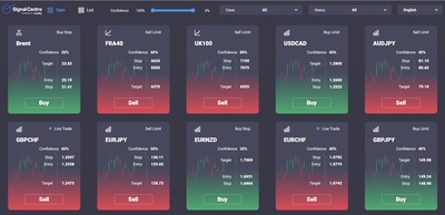 Signal Centre launches Signal Stream a new intuitive platform to better support traders through the 'noise paralysis' of inaccurate and confused signal reporting.