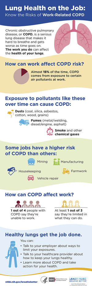 Understanding the Risks of Work-Related COPD