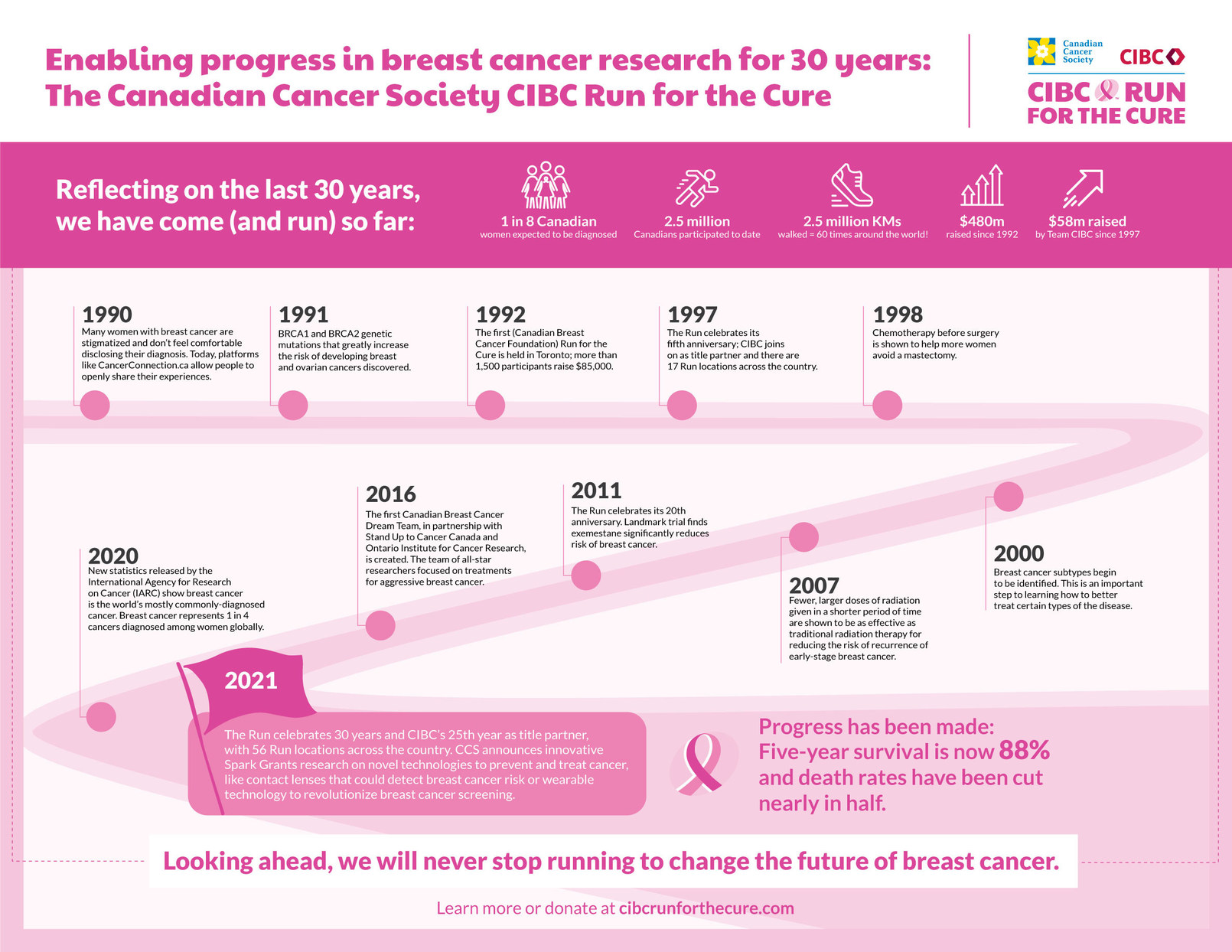 What is breast cancer?  Canadian Cancer Society