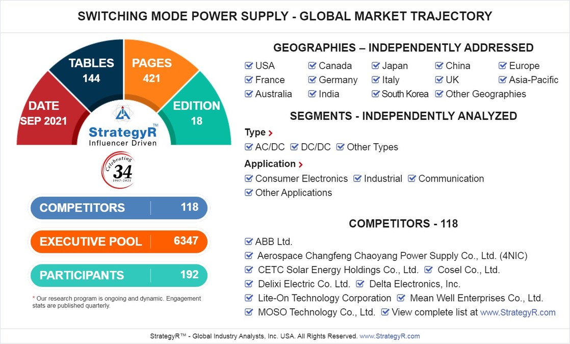 New Study from StrategyR Highlights a $29.2 Billion Global Market for Switching Mode Power Supply by 2026 - Vimarsana News