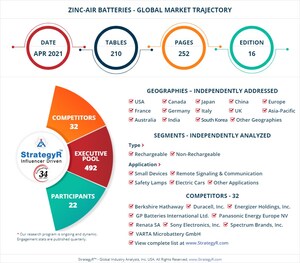 New Study from StrategyR Highlights a $2.4 Billion Global Market for Zinc-Air Batteries by 2026