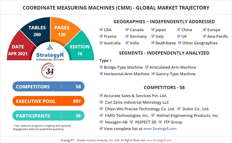New Study from StrategyR Highlights a $3.9 Billion Global Market for Coordinate Measuring Machines (CMM) by 2026 - Vimarsana News
