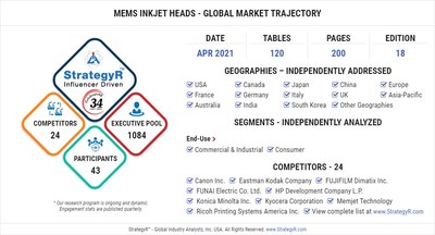 Global MEMS Inkjet Heads Market