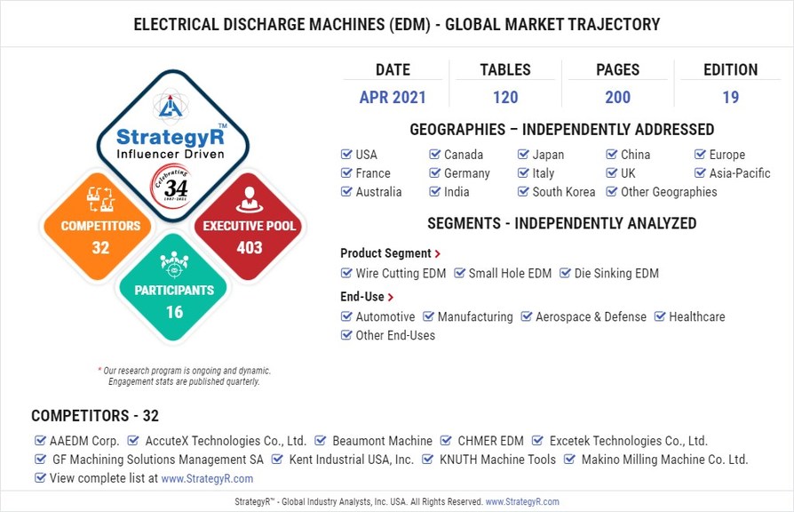 New Analysis from Global Industry Analysts Reveals Steady Growth for Electrical Discharge Machines (EDM), with the Market to Reach $7.9 Billion Worldwide by 2026 - Vimarsana News