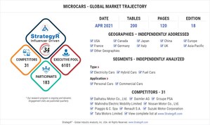 New Analysis from Global Industry Analysts Reveals Steady Growth for Microcars, with the Market to Reach $53.9 Billion Worldwide by 2026