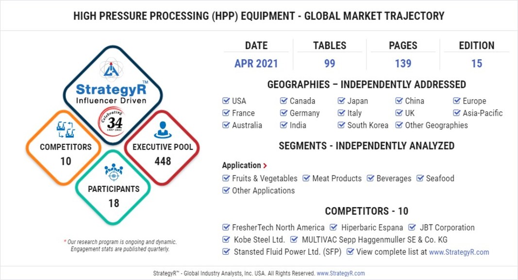 New Analysis from Global Industry Analysts Reveals Robust Growth for High Pressure Processing (HPP) Equipment, with the Market to Reach $726.1 Million Worldwide by 2026 - Vimarsana News