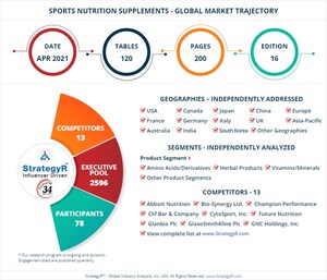 Valued to be $9.3 Billion by 2026, Sports Nutrition Supplements Slated for Robust Growth Worldwide