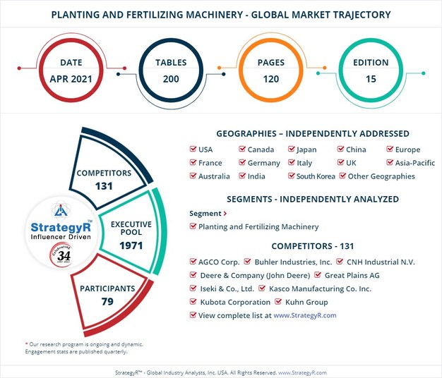 A $15.1 Billion Global Opportunity for Planting and Fertilizing Machinery by 2026 - New Research from StrategyR