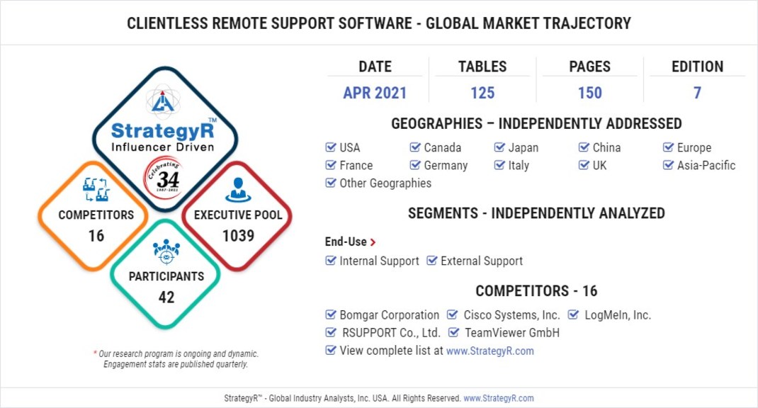 A $2 Billion Global Opportunity for Clientless Remote Support Software by 2026 - Vimarsana News