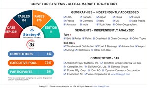 A $65.1 Billion Global Opportunity for Conveyor Systems by 2026 - New Research from StrategyR
